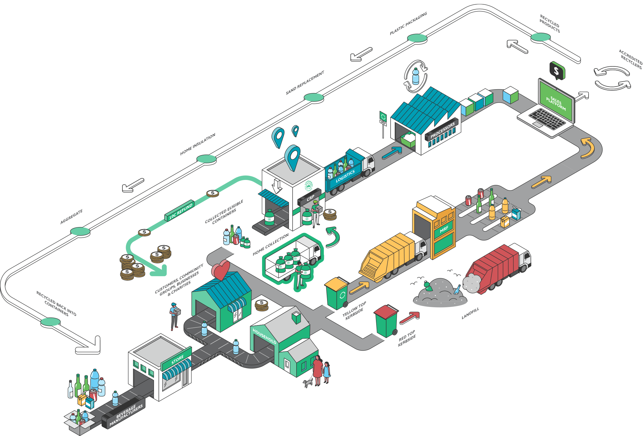 The circular economy